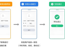 手机注册验证码接收平台有哪些方法呢