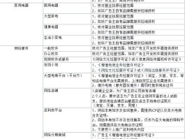 关于抖音接码频繁怎么办呀视频播放不出来怎么回事的信息
