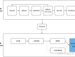 包含验证码平台api接口开发过程包括什么内容和步骤的词条