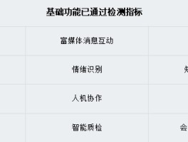 云信通短信平台怎么开通