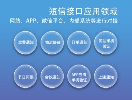 免费的短信接口有哪些