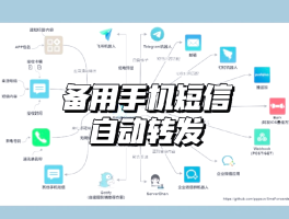 免费手机短信接收平台有哪些软件可以用微信