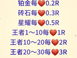 王者有什么接单平台可以赚钱的