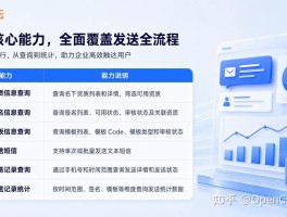阿里云短信php