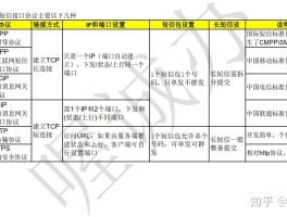 短信接口调用异常怎么解决