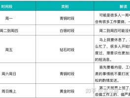 营销短信群发时间段怎么设置