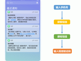验证码短信业务怎么关闭