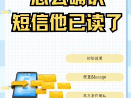 美国短信验证码怎么发送给对方的