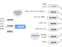在线短信云短信怎么发送的呢